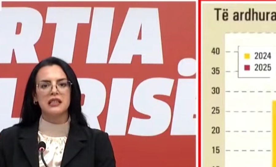 qytetaret-per-cmimet-te-ardhurat-nuk-perballojne-rritjen-e-kostos-se-jeteses
